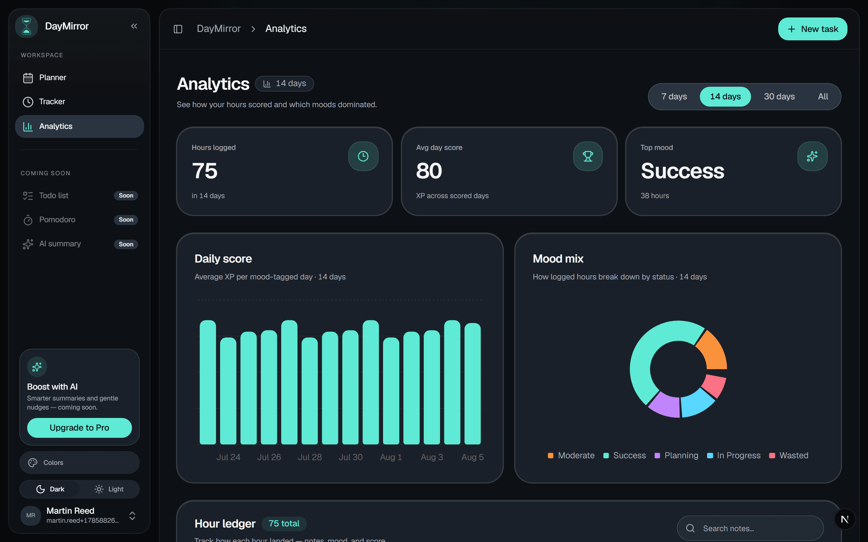 DayMirror Analytics: hour scores and mood mix over two weeks